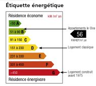 Loi Scellier BBC : Lyon-Caluire (ref:139)